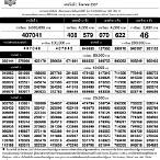 thai lottery results 1 march 2022